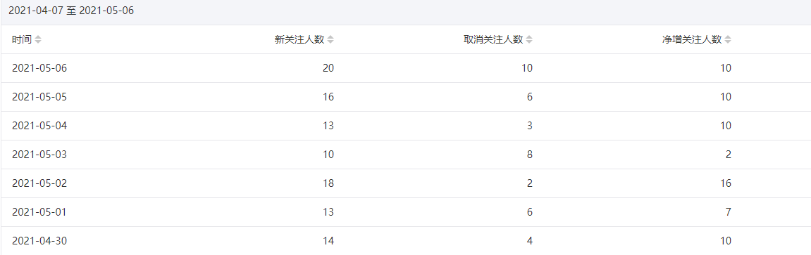 今年重点操作公众号站群项目-闪越社