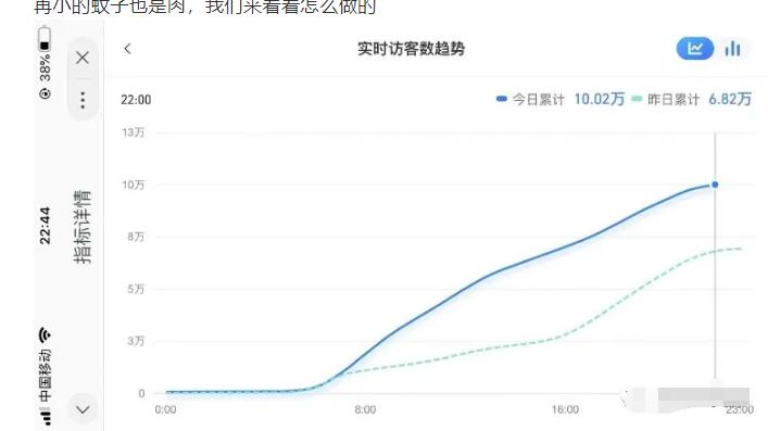 安信无货源店群教程，朋友圈那些几万访客的店是怎么做的-闪越社