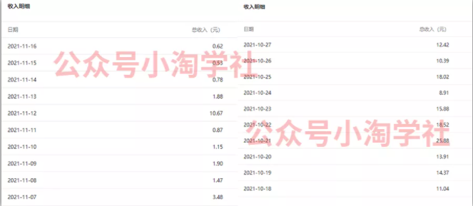 复制粘贴赚流量主收益，操作简单还能涨粉-闪越社