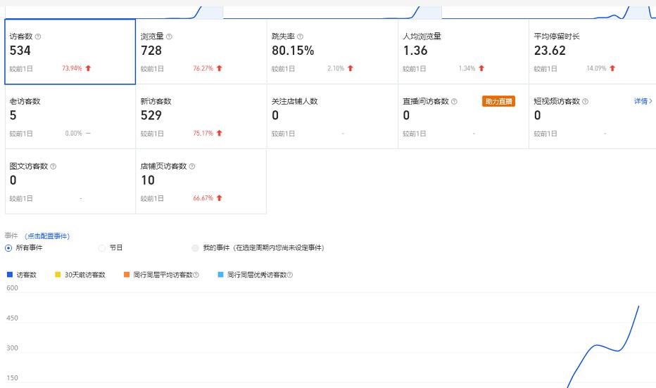 安信无货源3.0三种爆发玩法集合，快速‬‬上手完成你店铺的飞起‬‬爆发-闪越社