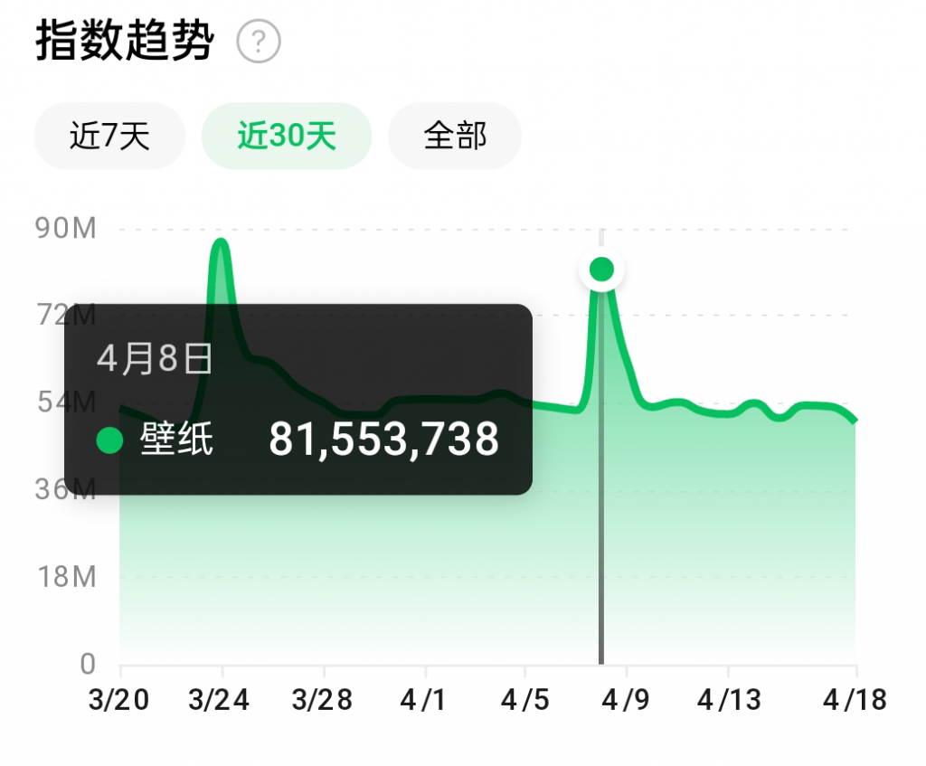 抖音壁纸号全新玩法，全程在抖音内部即可直接变现-闪越社