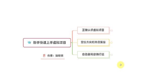 新手如何操作虚拟项目？从0打造月入上万店铺技术【视频课程】-闪越社