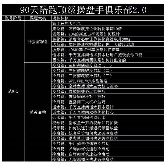 大碗哥抖音直播线上课，超多干货，从0到1学做抖音直播带货-闪越社