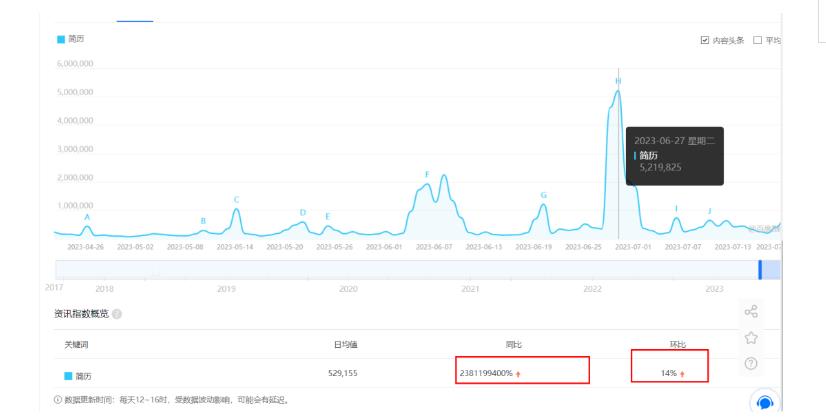 拆解小红书简历模板引流变现小项目，视频版一条龙实操玩法分享给你【视频课程】-闪越社