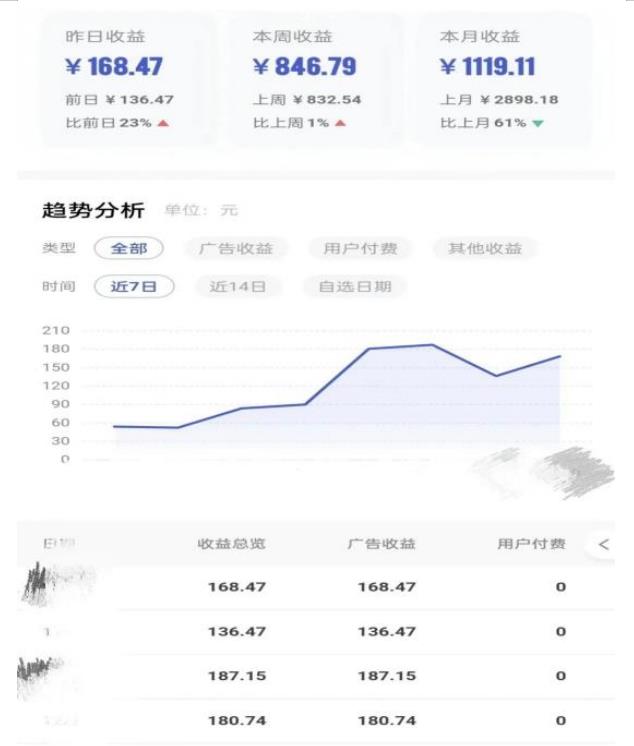 0投入，AI一键生成原创视频，撸视频号收益日入100+，小白无脑复制操作【项目拆解-闪越社