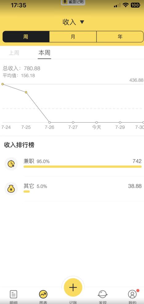 蓝海项目照片修复，轻松日入500+，小白可做无门槛暴力变现【揭秘】-闪越社