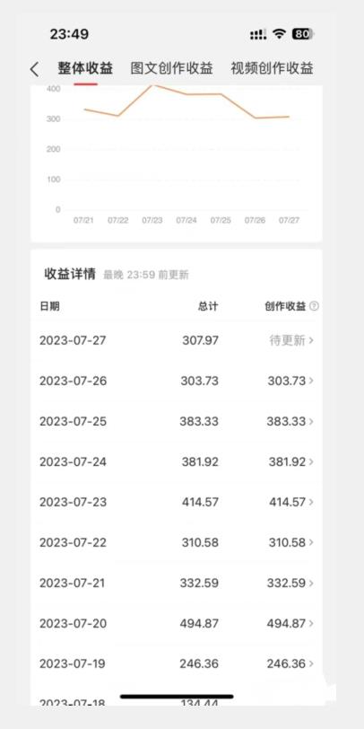 美女头像号最新玩法，适合零基础小白，单日收益500+【揭秘】-闪越社