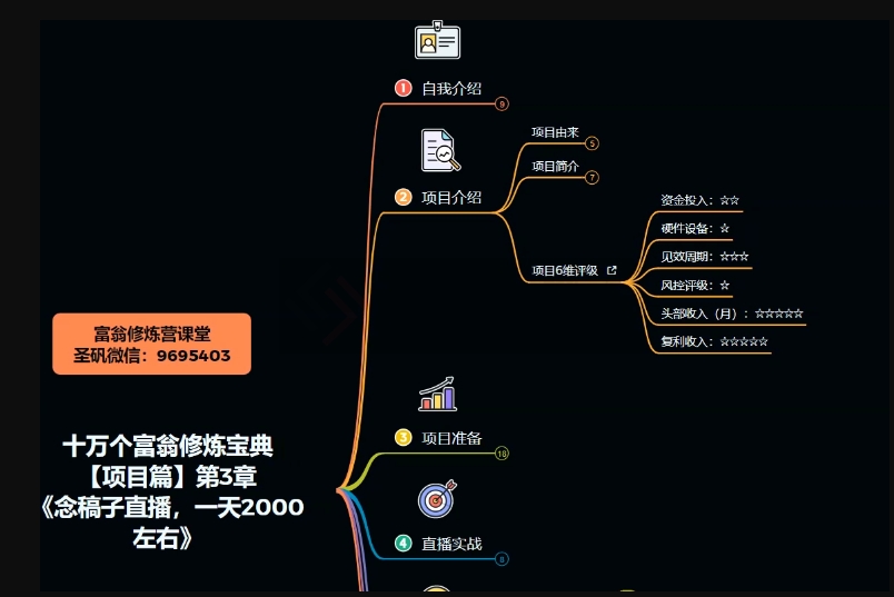 十万个富翁修炼宝典之3.念稿子直播，一天2000左右-闪越社