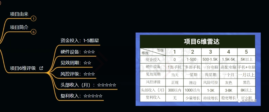 十万个富翁修炼宝典之9.让他赚了20万，卖盗版课0-20万的自述-闪越社