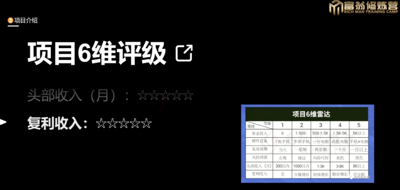 十万个富翁修炼宝典之13.2个月引流3500孕婴宝妈流量，一单88卖到爆-闪越社